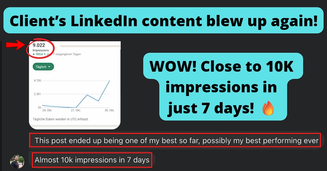 Got nearly 10K impressions in 7 days.