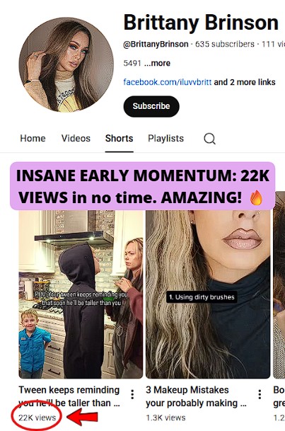 YouTube Shorts hit 22K views within weeks.
