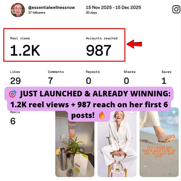 Client's brand new account achieved 1.2K reel views and 987 accounts reached.