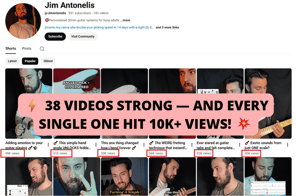 Consistently produced high-performing content, with 38 videos each surpassing 10,000 views on YT.