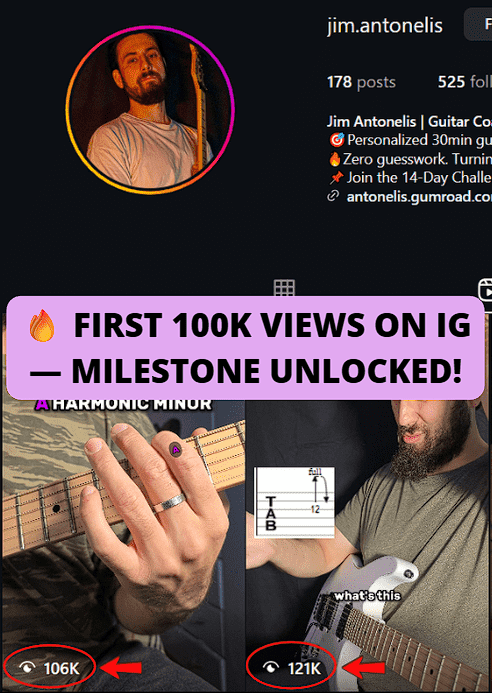 Achieved a major milestone by reaching their first 100k views on IG.