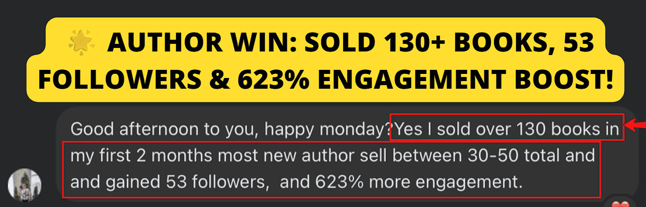 Sold over 130 books in her first 2 months while gaining 53 followers and 623% more engagement.