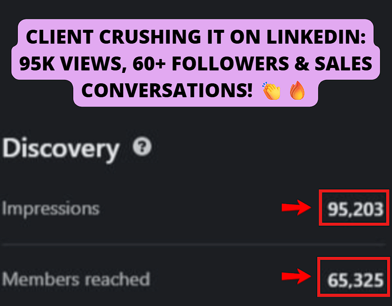 Consistent LinkedIn posting led to 95K views, 60 new followers, and multiple sales calls from one viral post.