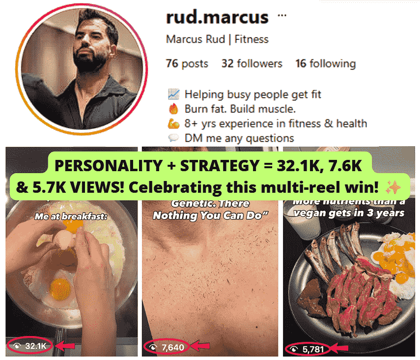 Client's witty 10-egg breakfast reel, cracked 32.1K views alongside other viral wins at 7.6K and 5.7K.