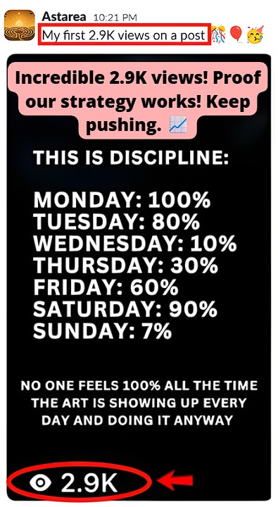 Smartphone_Freedom_Lifestyle_Review_748 Celebrates achieving their first 2.9K views.