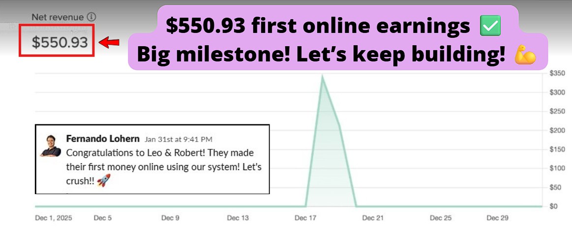 Smartphone_Freedom_Lifestyle_Review_767 Clients made their first money online using the system, generating $550.93 in revenue.
