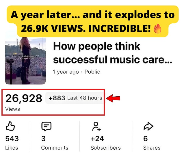 Smartphone_Freedom_Lifestyle_Review_855 YT short went viral a year after posting, generating nearly 27K views and continued growth.
