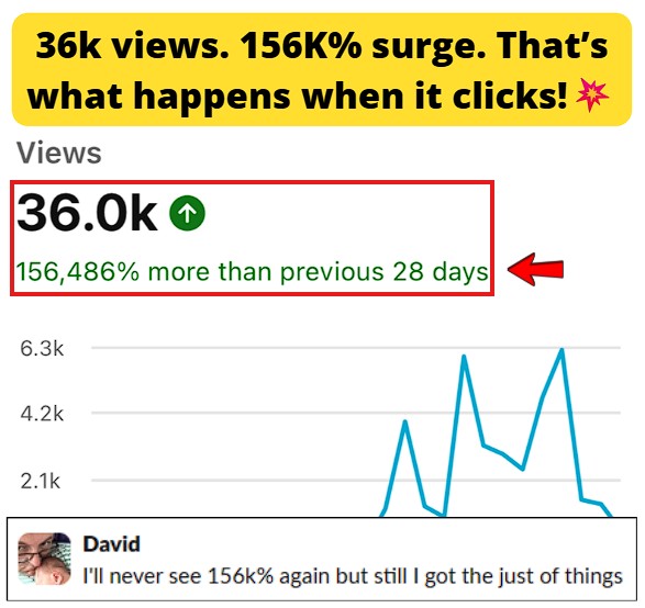 Smartphone_Freedom_Lifestyle_Review_892 36K views and 156.4K% growth after it finally clicked.
