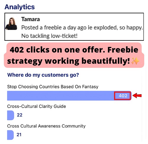 Smartphone_Freedom_Lifestyle_Review_893 After posting a freebie, it exploded to 402 customer actions in a day.