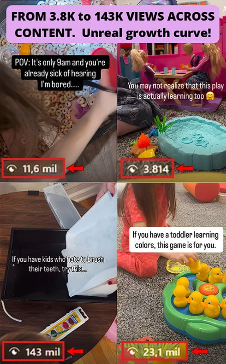 Smartphone_Freedom_Lifestyle_Review_903 Content generated 3.8k, 11.6k, 23.1k and 143k views across posts.