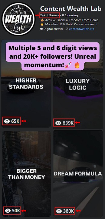 Hit multiple 5-digit and 6-digit views and 20K followers this month of March.