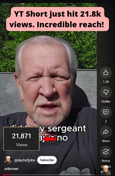 YT Short reached 21.8K views.