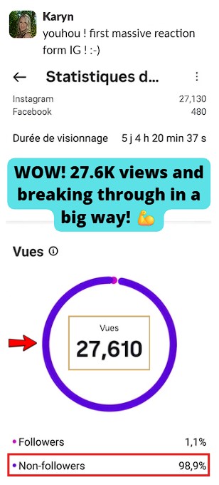 Achieved her first massive reaction on IG with 27.6k views.