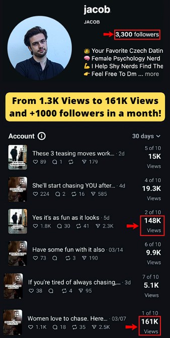 Experienced viral momentum in March and gaining +1000 followers this month.