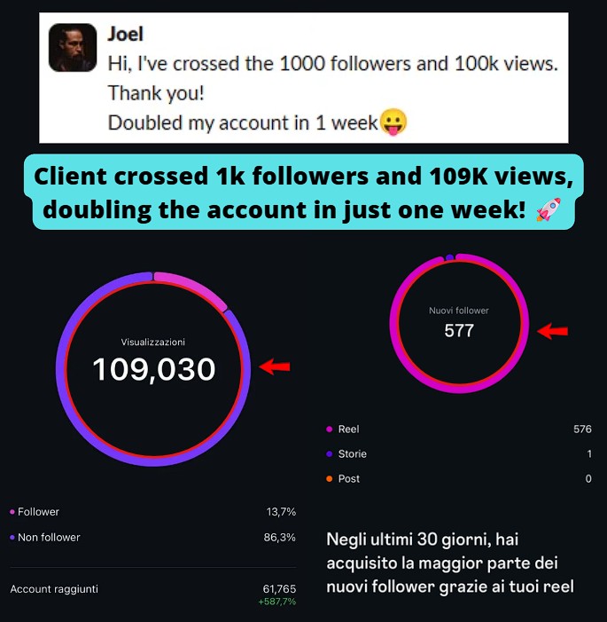 Smartphone_Freedom_Lifestyle_Review_1162 Reached 109k views and gained 577 new followers in 1 week.