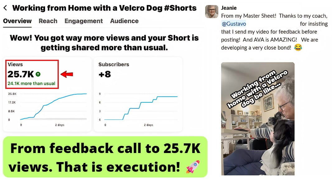 Smartphone_Freedom_Lifestyle_Review_1163 YouTube Short generated 25.7K views.