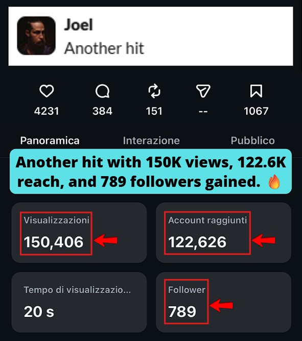 Smartphone_Freedom_Lifestyle_Review_1169 Generated 150k views, reaching 122.6k accounts and driving 789 followers.