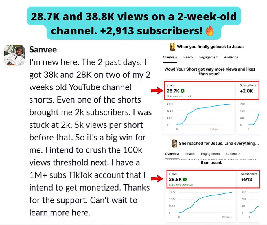 Smartphone_Freedom_Lifestyle_Review_1197 2 weeks old YT channel generated 28.7K views and 38.8K views, bringing a total of +2,913 subscribers.
