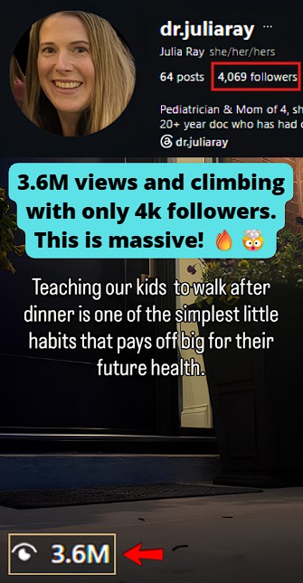 Smartphone_Freedom_Lifestyle_Review_1200 IG Reel generated 3.6M views.