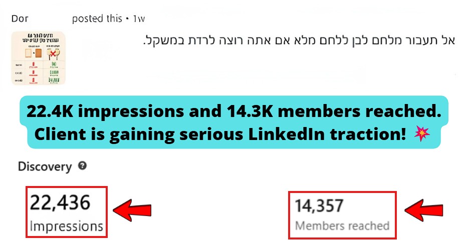 Smartphone_Freedom_Lifestyle_Review_1207 Went semi‑viral on LinkedIn with 14.3K members reached and 22.4K impressions in the Fitness niche.