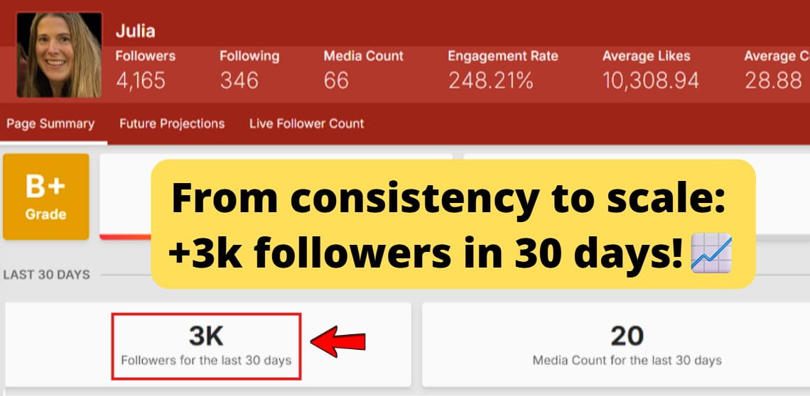 Smartphone_Freedom_Lifestyle_Review_1215 Gained 3K Followers in a month.