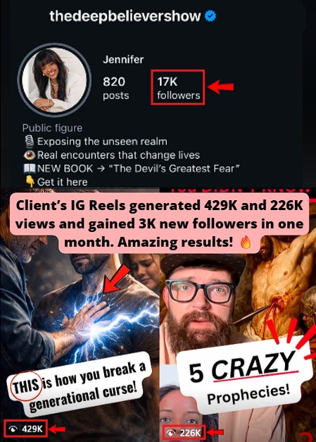 Client generated 429K and 226K views on top-performing videos while gaining 3K IG followers this month. 