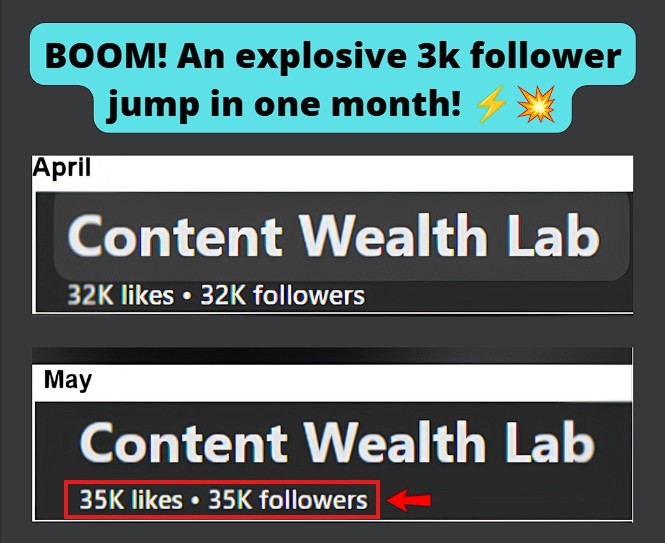 Client gained 3K followers in May
