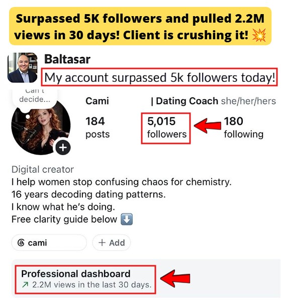 Account surpassed 5K followers and gained 2.2M views in the last 30 days.