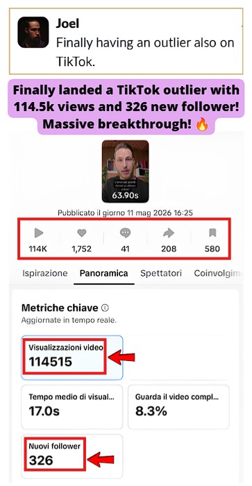 Generated 114.5k views and gained 326 new follower from one TikTok outlier.