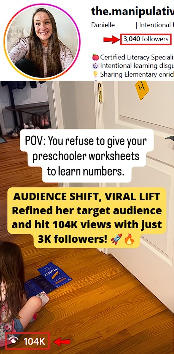 IG Reel reached 104K views.