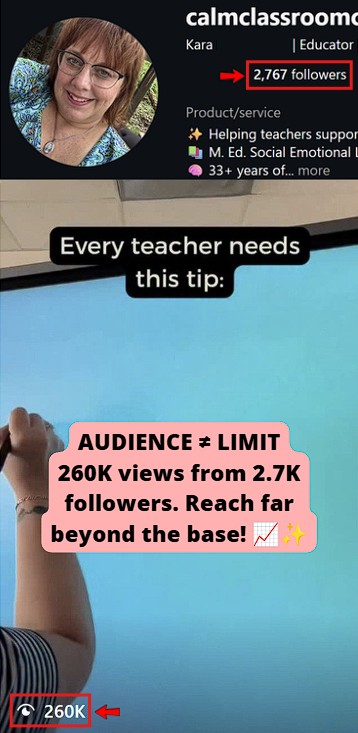 IG Reel reached 260k views.