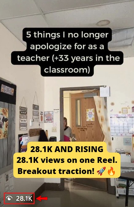 IG Reel reached 28.1k views.