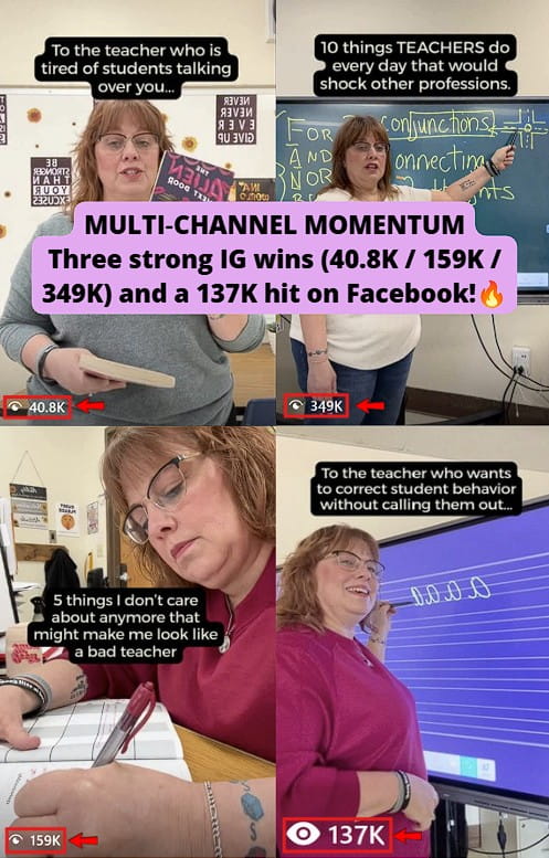 Generated 40.8K, 159K, 349K views on IG and 137K views on FB!