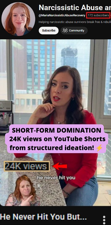 Client generated 24K views on YouTube from content developed inside the CRE idea sheet.