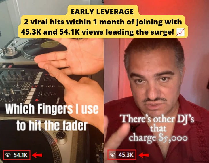 Gone viral 2 times with 45.3k and 54.1k views within 1 month of joining VGA!