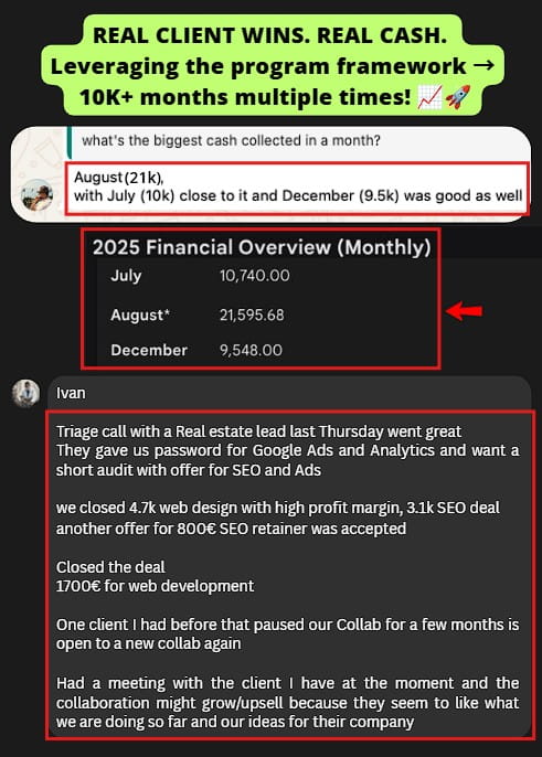 Smartphone_Freedom_Lifestyle_Review_1309 Client consistently hit 10k/month multiple times, with peak months at 21k, 10k, and 9.5k, proving strong revenue stability and growth in his agency.
