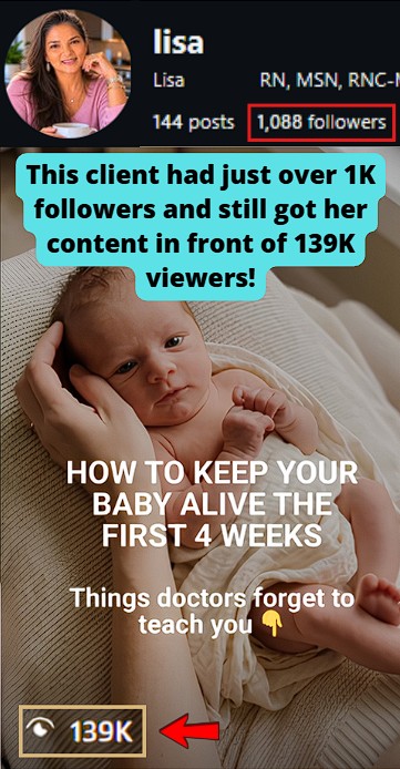 Client had another Instagram win with a reel reaching 139K views with only 1K followers.