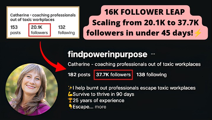 IG grew by 16K+ followers in 45 days, rising from about 20.1K to 37.7K followers