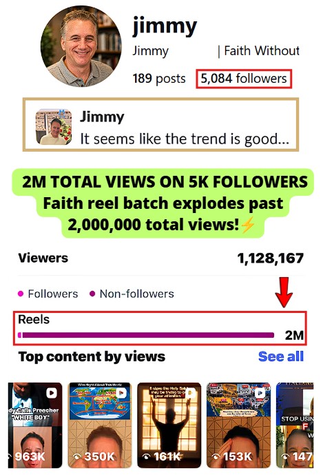 completely took off on IG, pulling in 2M total Reel views and reaching 1.12M unique viewers on a 5K follower account