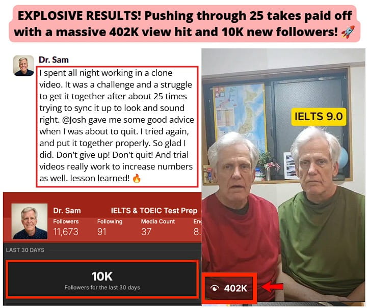 generated 402K views on a reel and added 10K new followers over the weekend