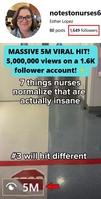 reached a massive 5 million view milestone on a 1.6K follower account