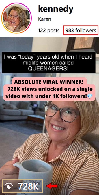 accumulated 728K views on an empowering text-overlay reel, generating a 740x reach multiplier on a profile with 983 followers.