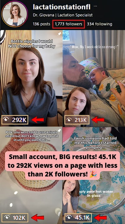 Smartphone_Freedom_Lifestyle_Review_1459 generated 439K views on a reel, delivering a 134x reach multiplier on her 3.2k-follower profile