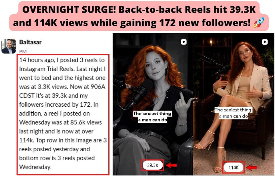 Smartphone_Freedom_Lifestyle_Review_1470 saw a Trial Reel surge to 39.3k views while another Reel crossed 114k views, adding 172 new followers in just 14 hours