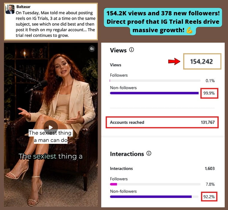 Smartphone_Freedom_Lifestyle_Review_1472 Trial Reel hit 154.2k views and 378 followers, while the repost gained 4.8K views and 7 followers in ~5 hours.