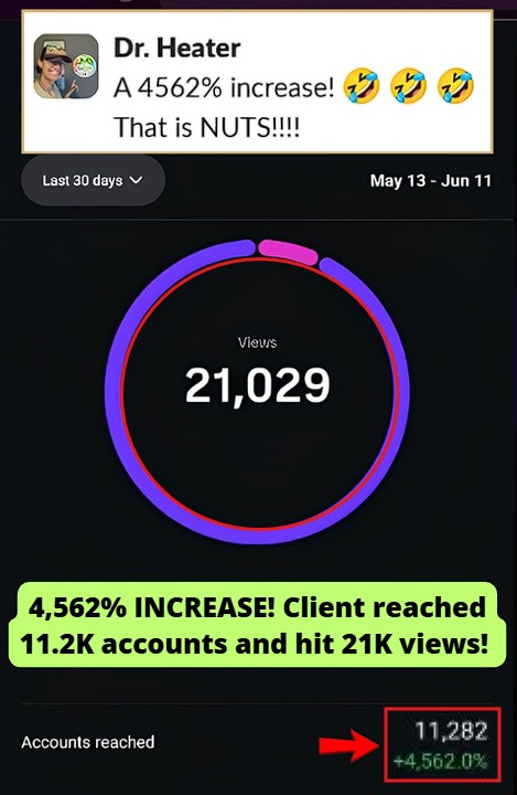 Smartphone_Freedom_Lifestyle_Review_1481 Hit 21K views in the last 30 days, reaching 11.3K accounts with a +4,562% increase.