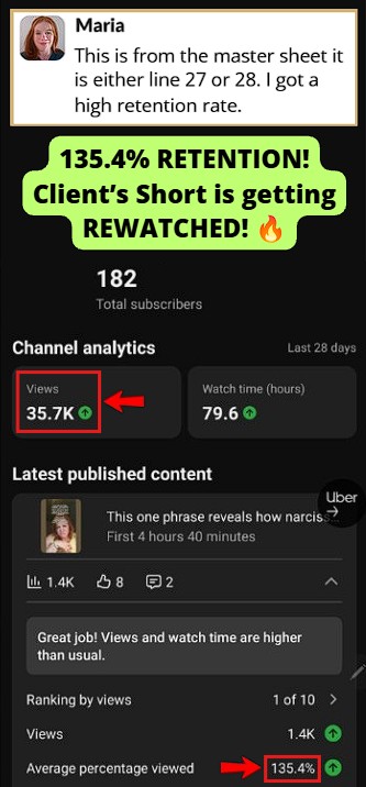Smartphone_Freedom_Lifestyle_Review_1485 Her channel generated 35.7K views in the last 28 days, and her latest Short hit 1.4K views quickly with a 135.4% average view rate.